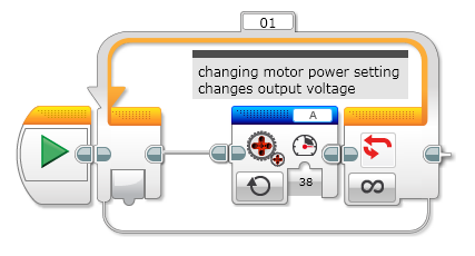 EV3 program based on Unregulated Motor block.